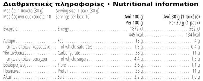 Protein Chips