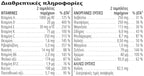 Formula 2 Σύμπλεγμα Βιταμινών και Μετάλλων για Άνδρες