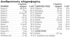 Formula 2 Σύμπλεγμα Βιταμινών και Μετάλλων για Γυναίκες