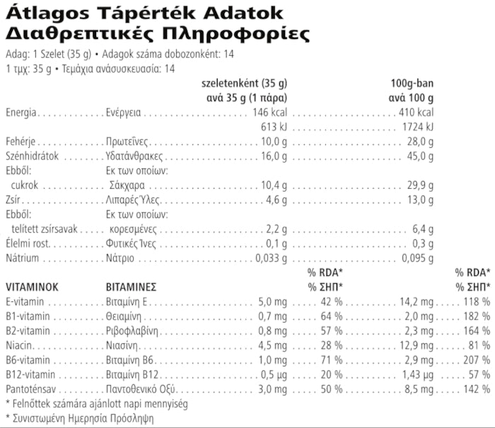 Μπάρα Πρωτεΐνης